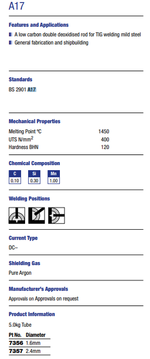 A17 TIG WIRE