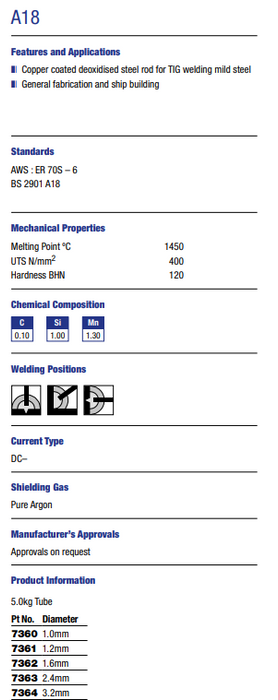 A18 TIG WIRE