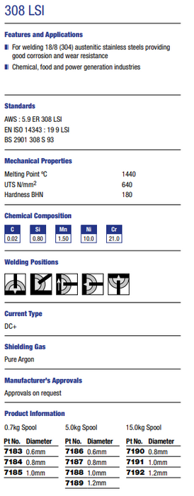 STAINLESS 308LSI MIG WIRE