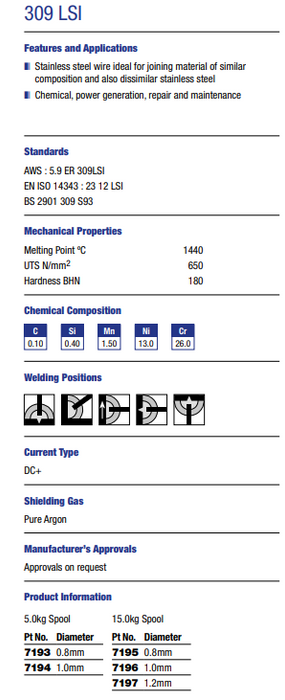 STAINLESS 309LSI MIG WIRE