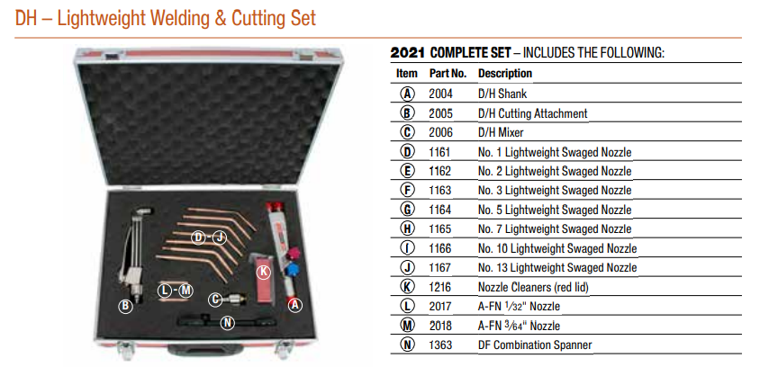 DH – Lightweight Welding & Cutting Set