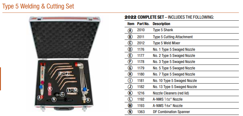 Type 5 Welding & Cutting Set